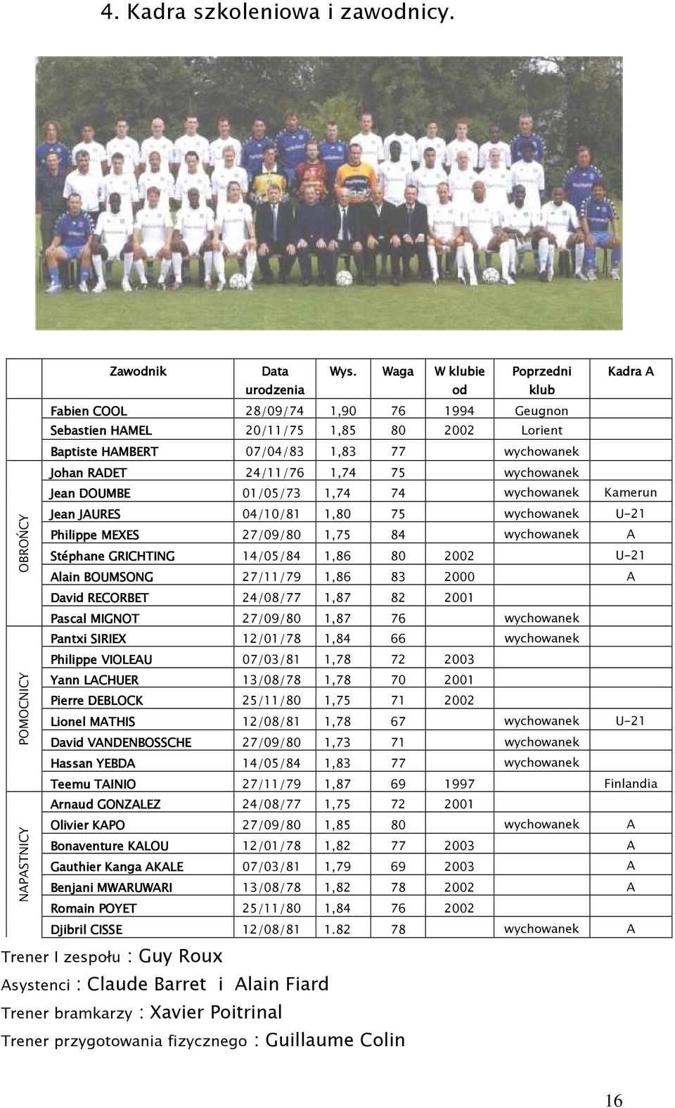 24/11/76 1,74 75 wychowanek Jean DOUMBE 01/05/73 1,74 74 wychowanek Kamerun Jean JAURES 04/10/81 1,80 75 wychowanek U-21 Philippe MEXES 27/09/80 1,75 84 wychowanek A Stéphane GRICHTING 14/05/84 1,86