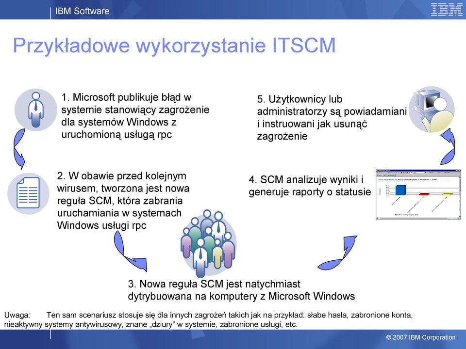 Użytkownicy lub administratorzy są powiadamiani i instruowani jak usunąć zagrożenie 4. SCM analizuje wyniki i generuje raporty o statusie 3.