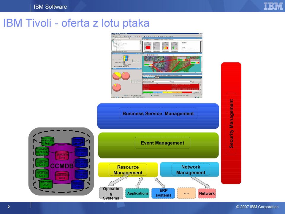 Relationship Event Management Problem Calendaring Capacity Financial Incident Change