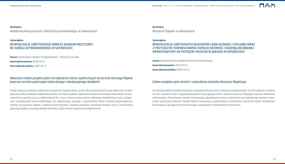 projektu jest zmniejszenie różnic społecznych na terenie Górnego Śląska poprzez wzrost potencjału kulturalnego i edukacyjnego Akademii.