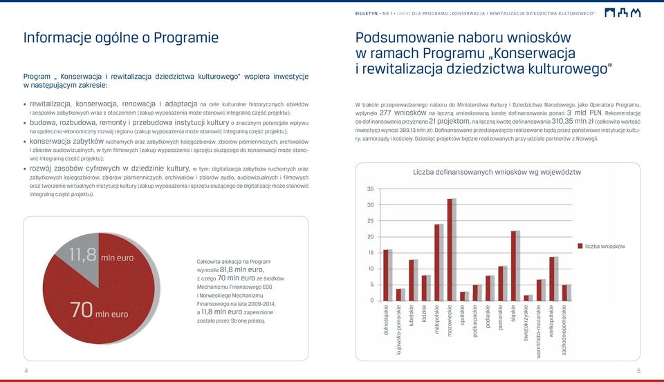znacznym potencjale wpływu na społeczno-ekonomiczny rozwój regionu (zakup wyposażenia może stanowić integralną część projektu); konserwacja zabytków ruchomych oraz zabytkowych księgozbiorów, zbiorów