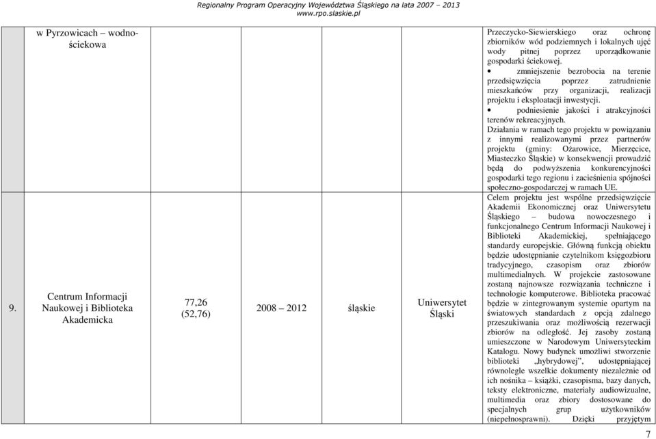 zmniejszenie bezrobocia na terenie przedsięwzięcia poprzez zatrudnienie mieszkańców przy organizacji, realizacji i eksploatacji inwestycji. podniesienie jakości i atrakcyjności terenów rekreacyjnych.