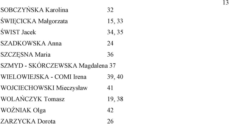 Magdalena 37 WIELOWIEJSKA - COMI Irena 39, 40 WOJCIECHOWSKI