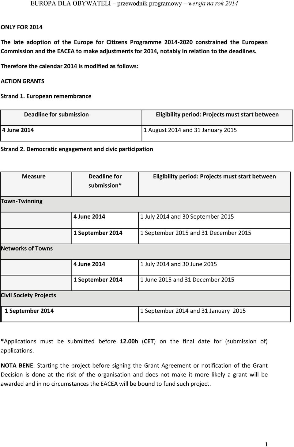 European remembrance Deadline for submission Eligibility period: Projects must start between 4 June 2014 1 August 2014 and 31 January 2015 Strand 2.