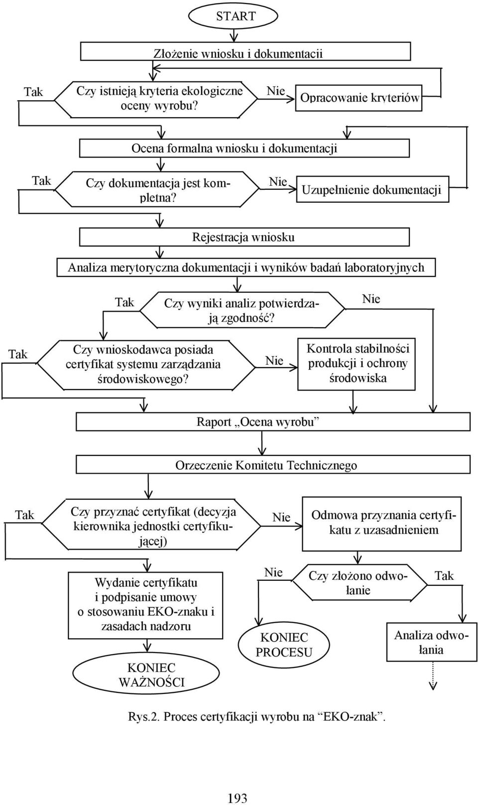 Czy wnioskodawca posiada certyfikat systemu zarządzania środowiskowego?
