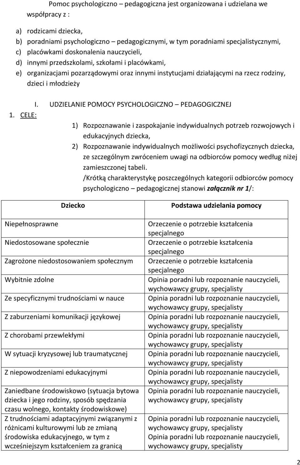 UDZIELANIE POMOCY PSYCHOLOGICZNO PEDAGOGICZNEJ 1.