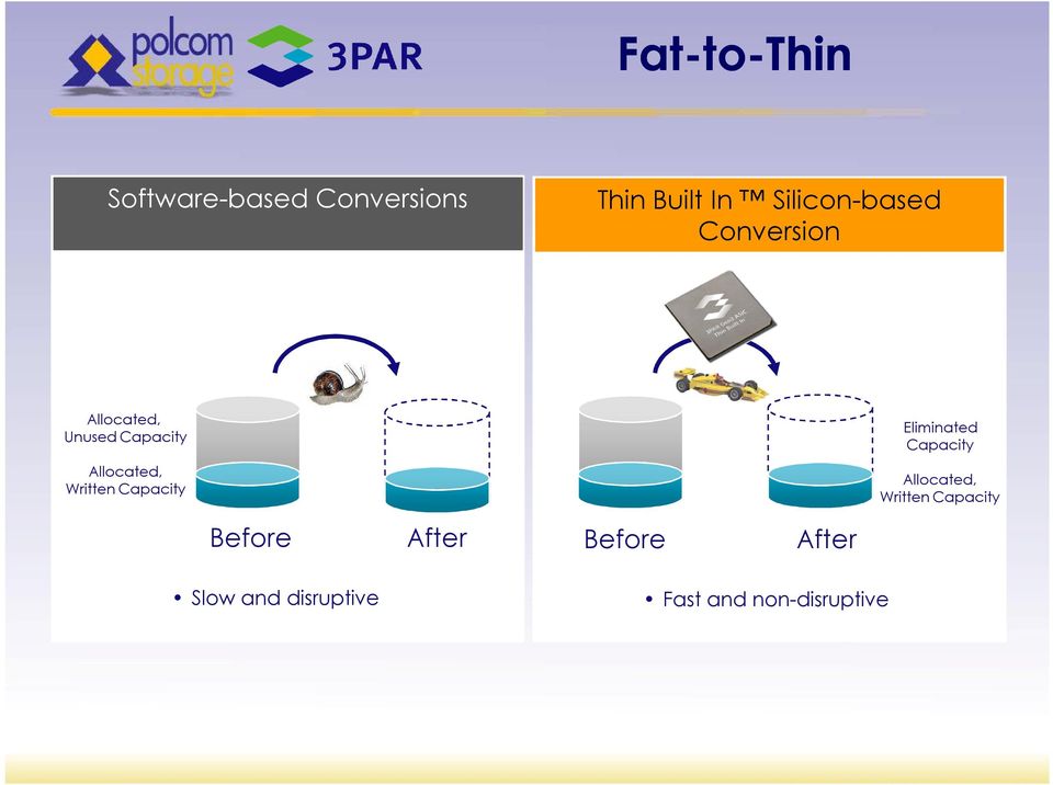 Written Capacity Eliminated Capacity Allocated, Written