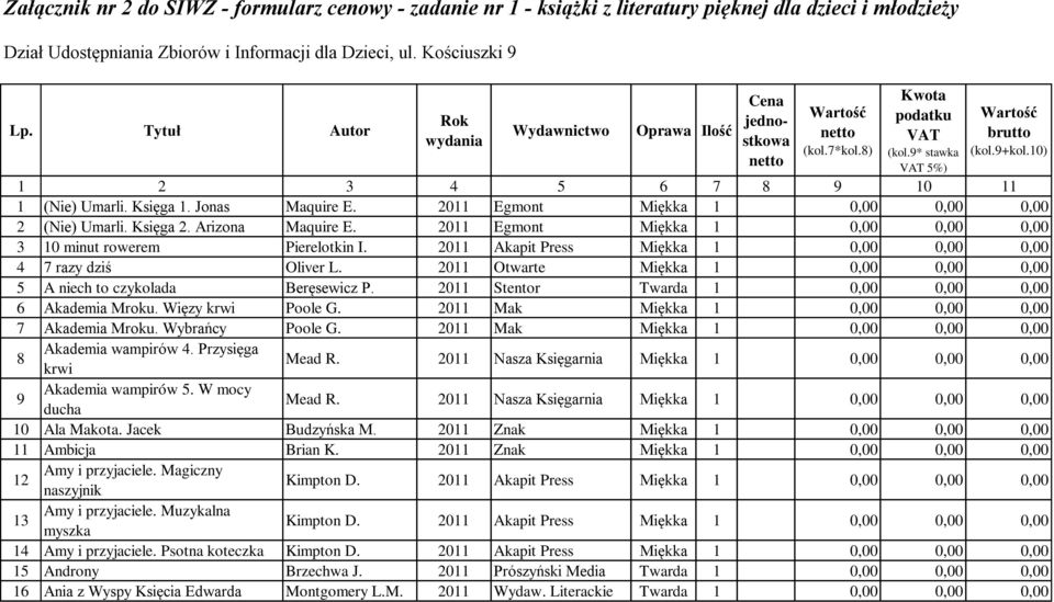 10) 1 2 3 4 5 6 7 8 9 10 11 1 (Nie) Umarli. Księga 1. Jonas Maquire E. 2011 Egmont 2 (Nie) Umarli. Księga 2. Arizona Maquire E. 2011 Egmont 3 10 minut rowerem Pierelotkin I.