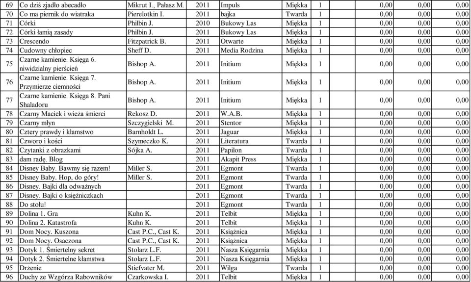 niwidzialny pierścień Bishop A. 2011 Initium 76 Czarne kamienie. Księga 7. Przymierze ciemności Bishop A. 2011 Initium 77 Czarne kamienie. Księga 8. Pani Shaladoru Bishop A.