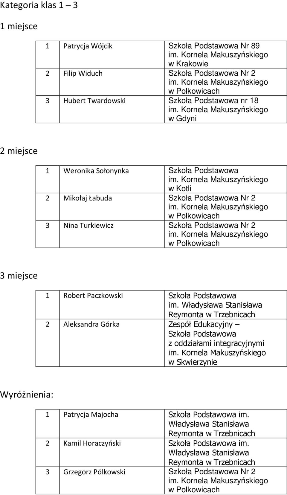 Paczkowski im.