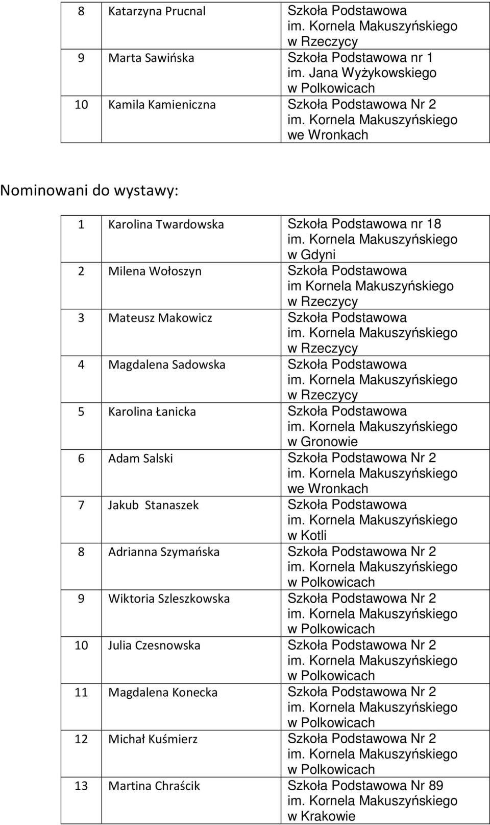 Wołoszyn im Kornela Makuszyńskiego 3 Mateusz Makowicz 4 Magdalena Sadowska 5 Karolina Łanicka w Gronowie 6 Adam Salski