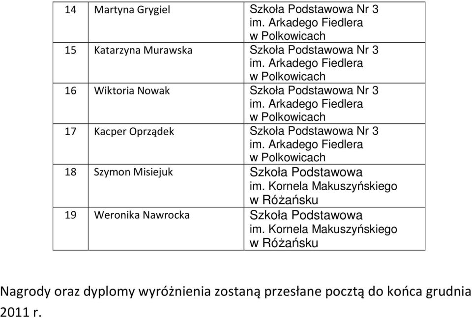 Misiejuk w Różańsku 19 Weronika Nawrocka w Różańsku Nagrody