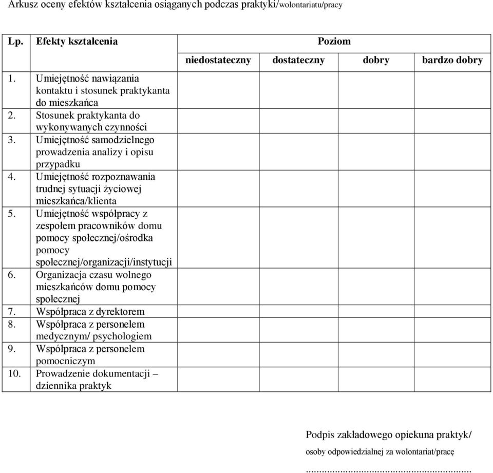 Umiejętność współpracy z zespołem pracowników domu pomocy społecznej/ośrodka pomocy społecznej/organizacji/instytucji 6. Organizacja czasu wolnego mieszkańców domu pomocy społecznej 7.
