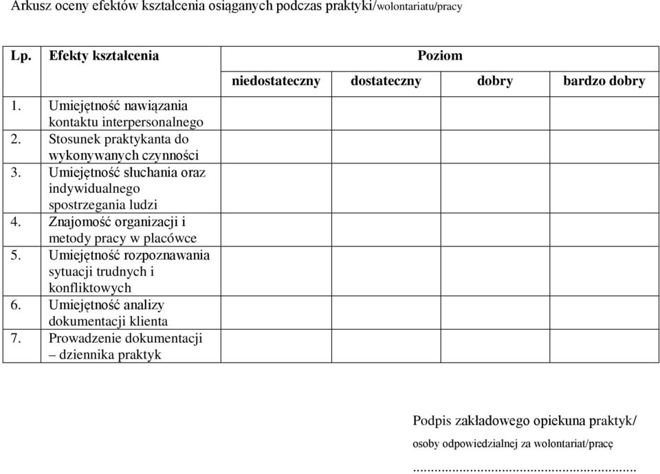 Umiejętność słuchania oraz indywidualnego spostrzegania ludzi 4. Znajomość organizacji i metody pracy w placówce 5.