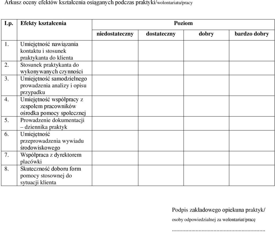 Umiejętność samodzielnego prowadzenia analizy i opisu przypadku 4. Umiejętność współpracy z zespołem pracowników ośrodka pomocy społecznej 5.