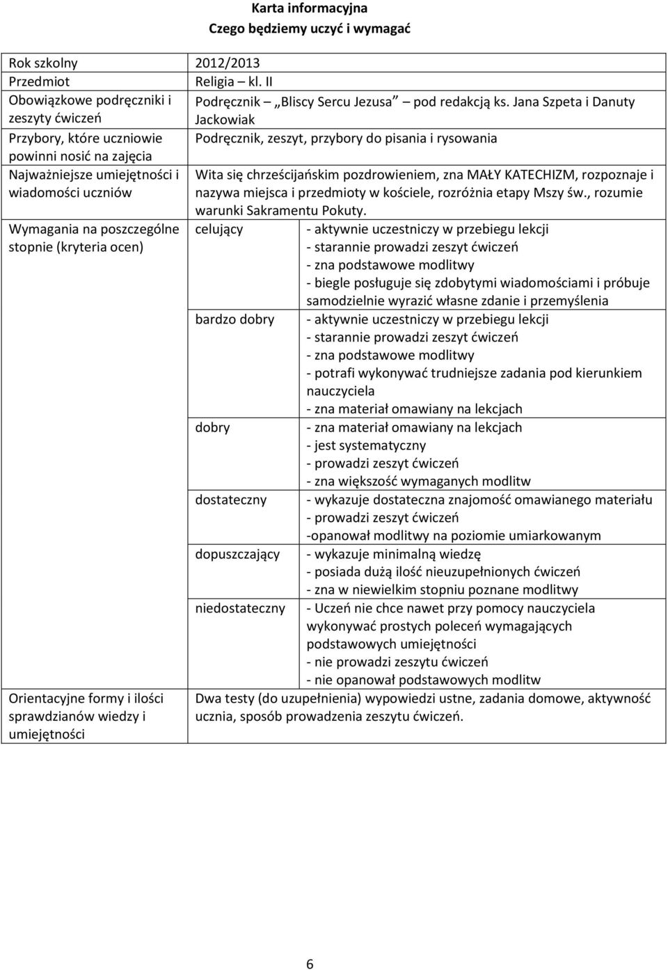 KATECHIZM, rozpoznaje i nazywa miejsca i przedmioty w kościele, rozróżnia etapy Mszy św., rozumie Wymagania na poszczególne warunki Sakramentu Pokuty.