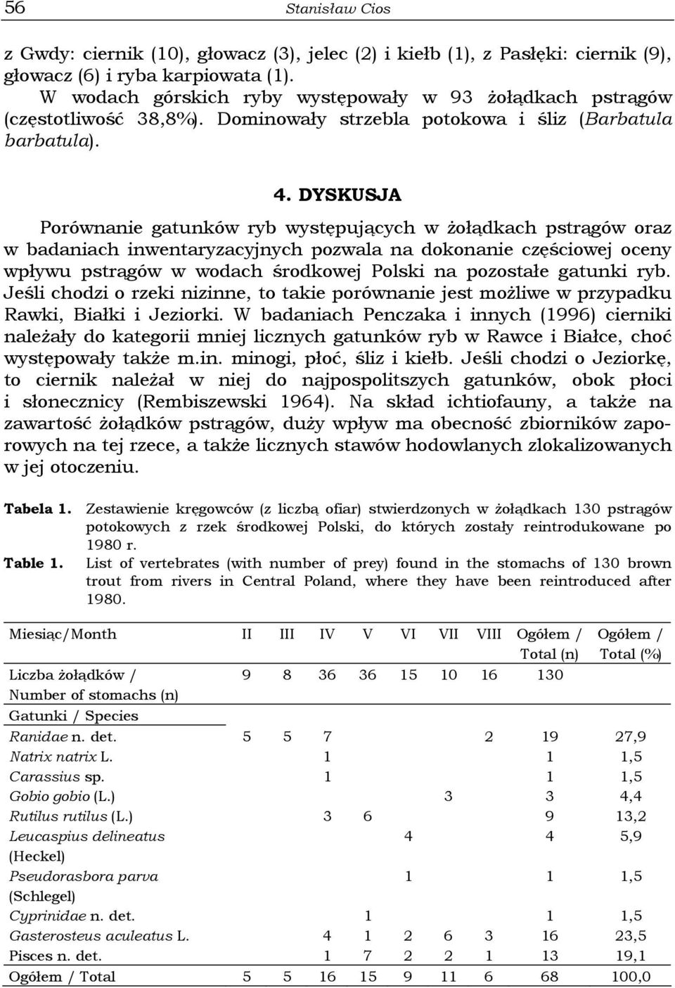 DYSKUSJA Porównanie gatunków ryb występujących w żołądkach pstrągów oraz w badaniach inwentaryzacyjnych pozwala na dokonanie częściowej oceny wpływu pstrągów w wodach środkowej Polski na pozostałe