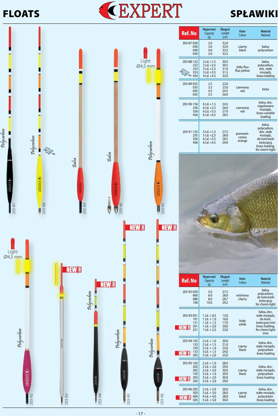 regulowane mosiądz, brass variable loading 203-87 Balsa Balsa 203-88 203-91-155 255 356 456 5 Ld. +1,5 5 Ld. +2,5 6 Ld. + 6 Ld. + 27.5 2 28.5 pomarańczowy orange,, doc.