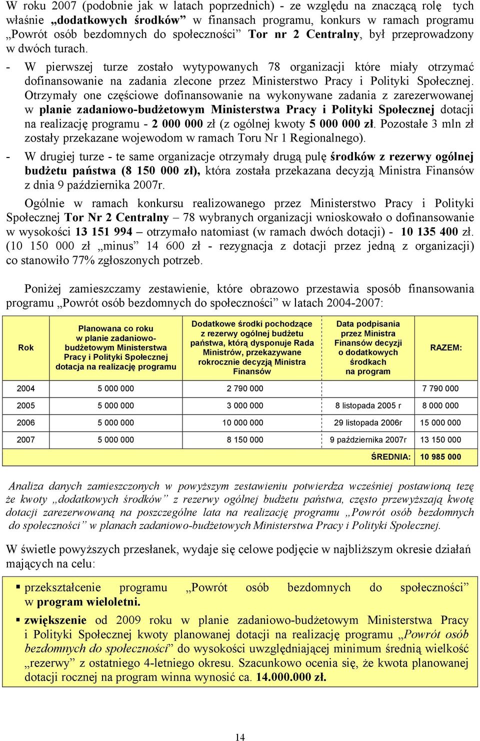 - W pierwszej turze zostało wytypowanych 78 organizacji które miały otrzymać dofinansowanie na zadania zlecone przez Ministerstwo Pracy i Polityki Społecznej.