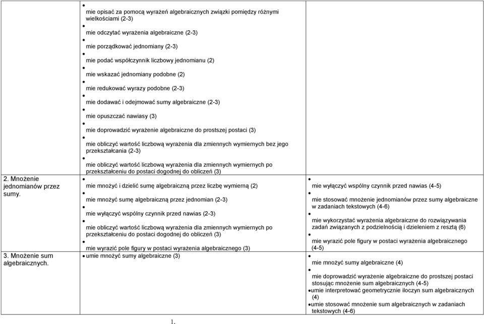 mie wskaać jednomiany podobne (2) mie redkować wyray podobne (2-3) mie dodawać i odejmować smy algebraicne (2-3) mie opscać nawiasy (3) mie doprowadić wyrażenie algebraicne do prostsej postaci (3)