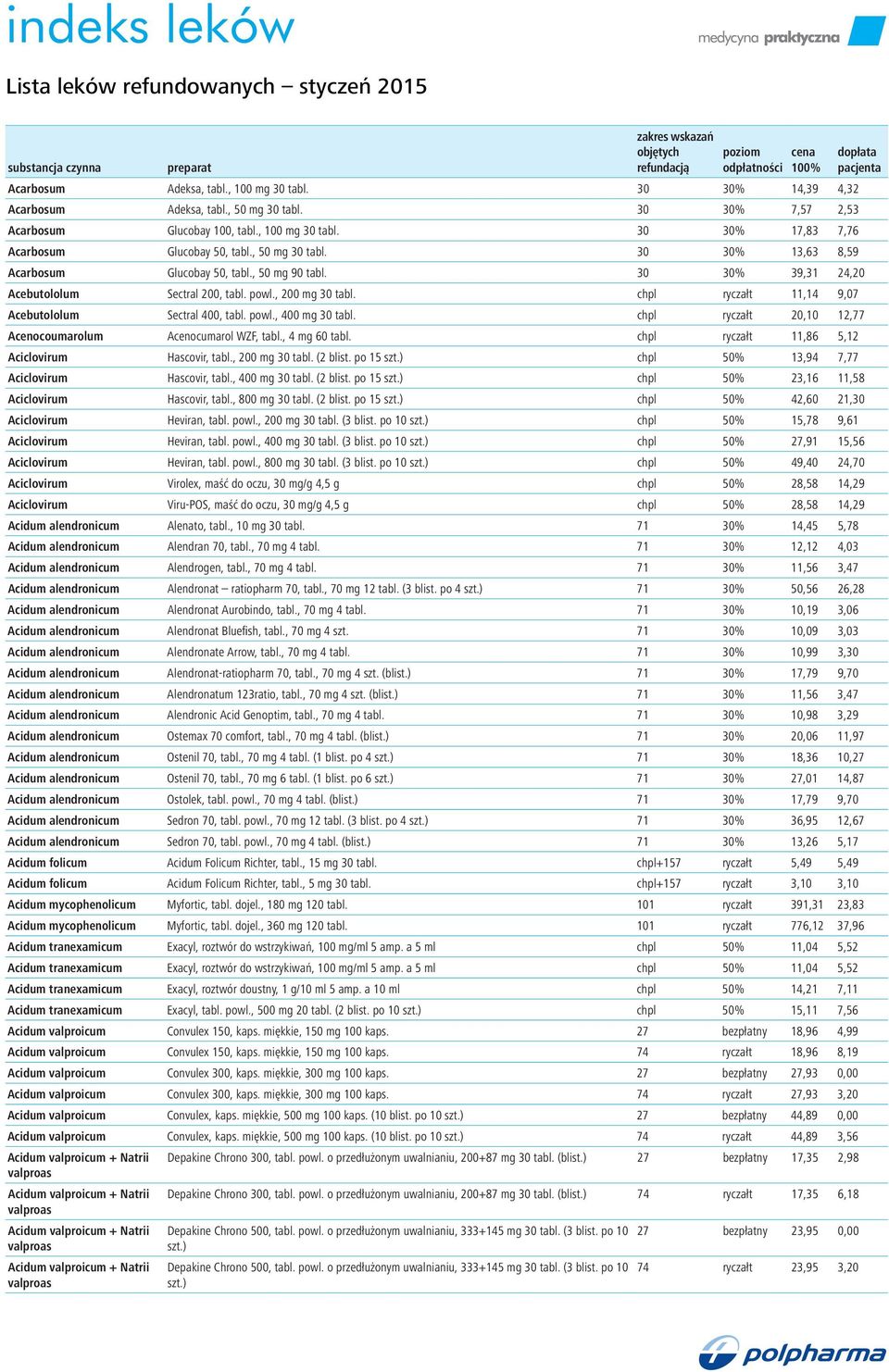 , 50 mg 90 tabl. 30 30% 39,31 24,20 Acebutololum Sectral 200, tabl. powl., 200 mg 30 tabl. chpl ryczałt 11,14 9,07 Acebutololum Sectral 400, tabl. powl., 400 mg 30 tabl.