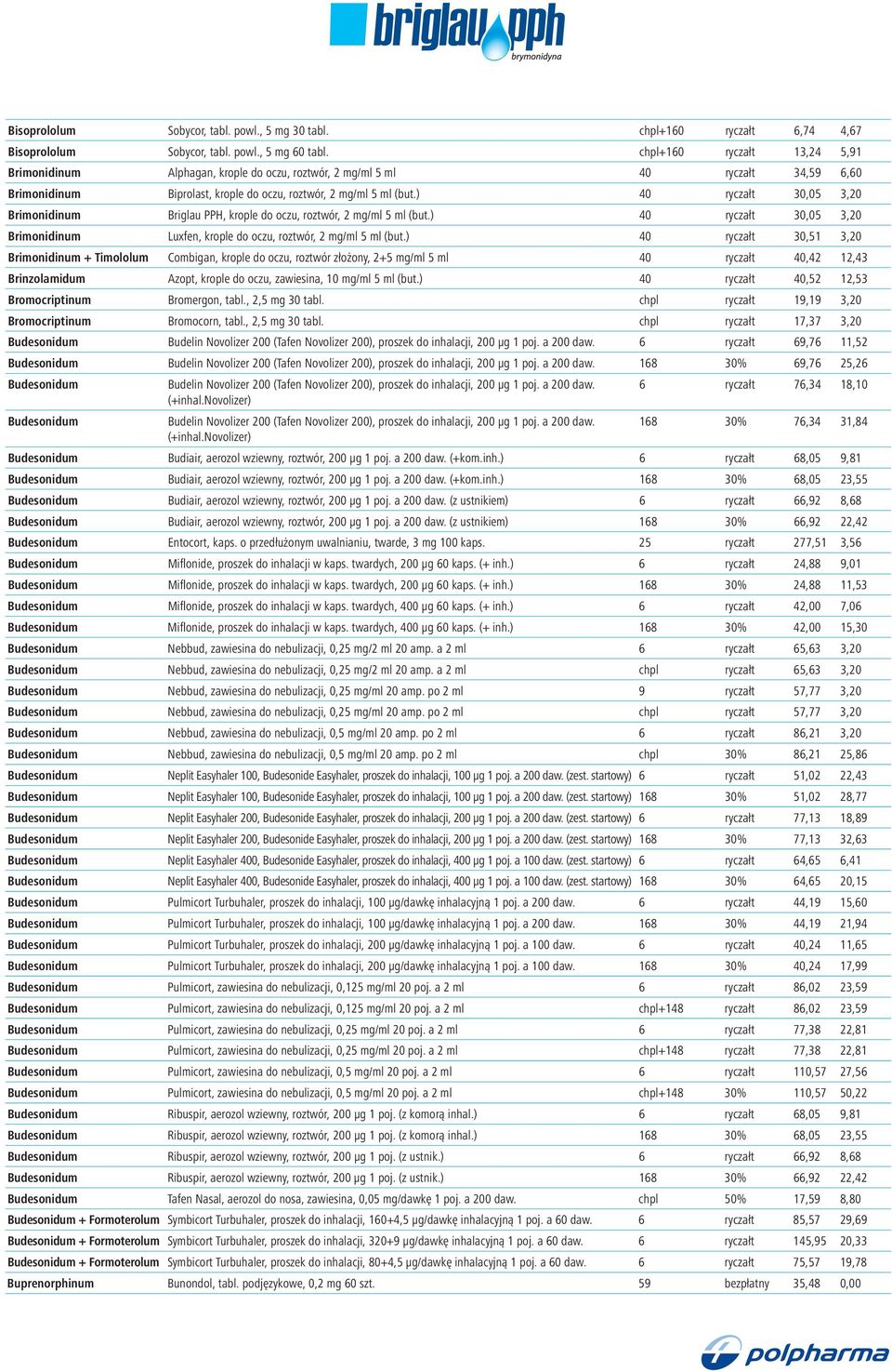 ) 40 ryczałt 30,05 3,20 Brimonidinum Briglau PPH, krople do oczu, roztwór, 2 mg/ml 5 ml (but.) 40 ryczałt 30,05 3,20 Brimonidinum Luxfen, krople do oczu, roztwór, 2 mg/ml 5 ml (but.