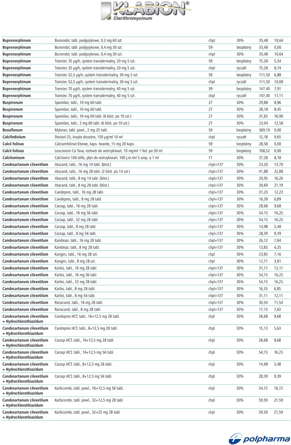 59 bezpłatny 75,28 5,54 Buprenorphinum Transtec 35 µg/h, system transdermalny, 20 mg 5 szt. chpl ryczałt 75,28 8,74 Buprenorphinum Transtec 52,5 µg/h, system transdermalny, 30 mg 5 szt.