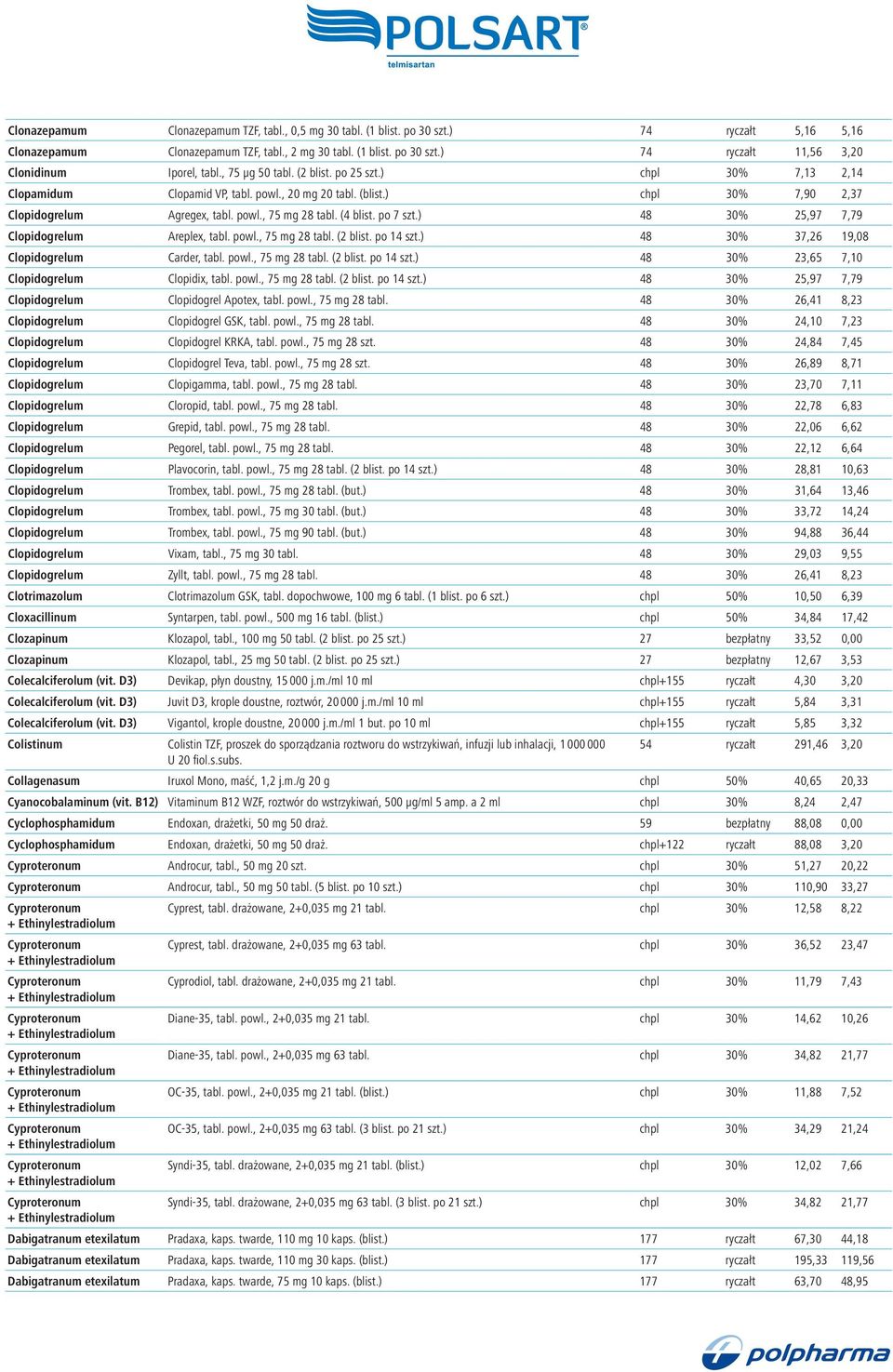 po 7 szt.) 48 30% 25,97 7,79 Clopidogrelum Areplex, tabl. powl., 75 mg 28 tabl. (2 blist. po 14 szt.) 48 30% 37,26 19,08 Clopidogrelum Carder, tabl. powl., 75 mg 28 tabl. (2 blist. po 14 szt.) 48 30% 23,65 7,10 Clopidogrelum Clopidix, tabl.