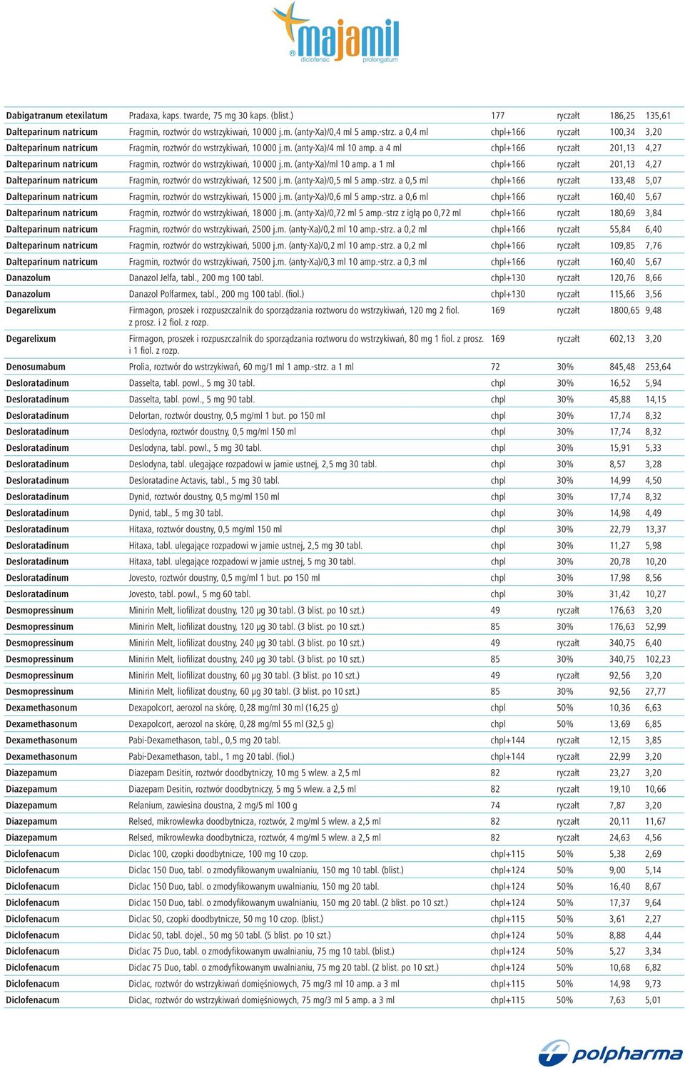 a 4 ml chpl+166 ryczałt 201,13 4,27 Dalteparinum natricum Fragmin, roztwór do wstrzykiwań, 10 000 j.m. (anty Xa)/ml 10 amp.