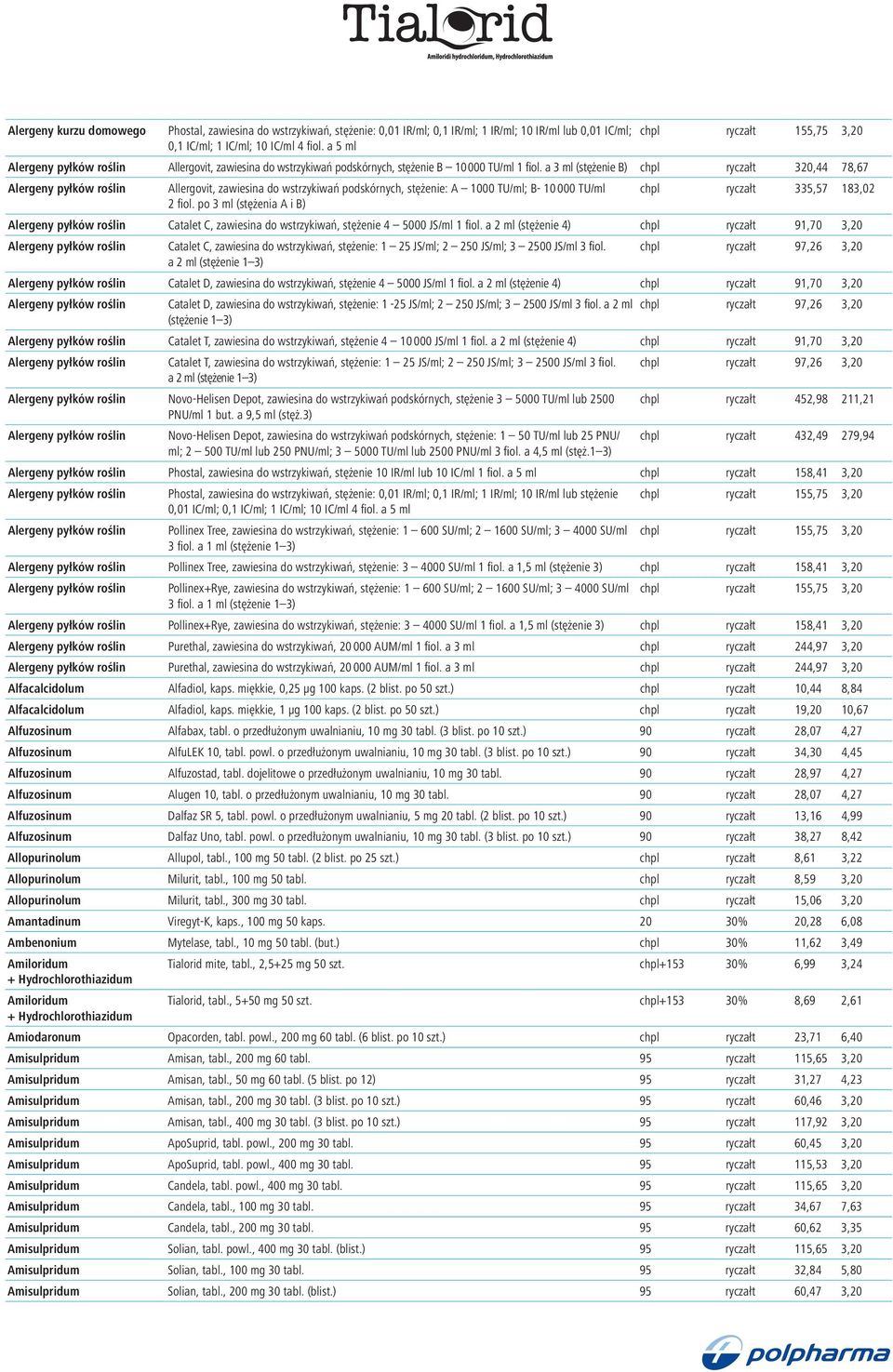 a 3 ml (stężenie B) chpl ryczałt 320,44 78,67 Alergeny pyłków roślin Allergovit, zawiesina do wstrzykiwań podskórnych, stężenie: A 1000 TU/ml; B- 10 000 TU/ml chpl ryczałt 335,57 183,02 2 fiol.