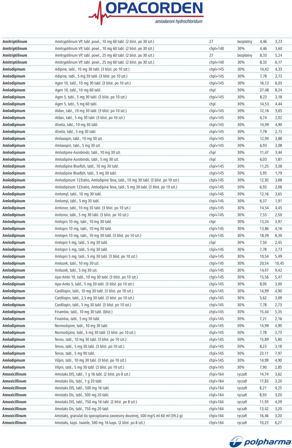 , 10 mg 30 tabl. (3 blist. po 10 szt.) chpl+145 30% 14,42 4,33 Amlodipinum Adipine, tabl., 5 mg 30 tabl. (3 blist. po 10 szt.) chpl+145 30% 7,78 2,73 Amlodipinum Agen 10, tabl., 10 mg 30 tabl. (3 blist. po 10 szt.) chpl+145 30% 16,12 6,03 Amlodipinum Agen 10, tabl.