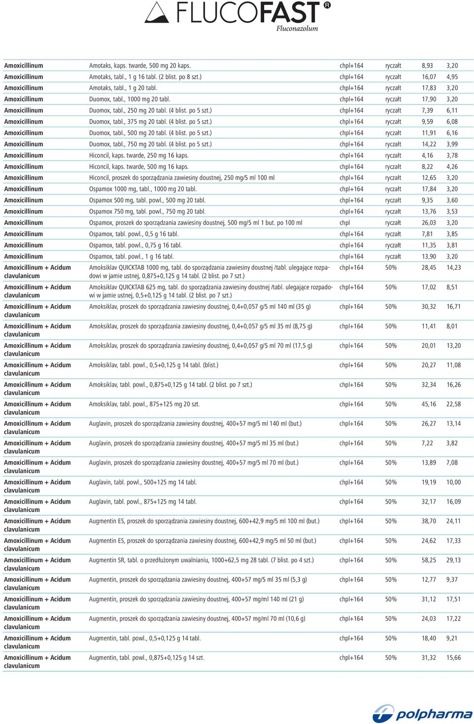 ) chpl+164 ryczałt 7,39 6,11 Amoxicillinum Duomox, tabl., 375 mg 20 tabl. (4 blist. po 5 szt.) chpl+164 ryczałt 9,59 6,08 Amoxicillinum Duomox, tabl., 500 mg 20 tabl. (4 blist. po 5 szt.) chpl+164 ryczałt 11,91 6,16 Amoxicillinum Duomox, tabl.