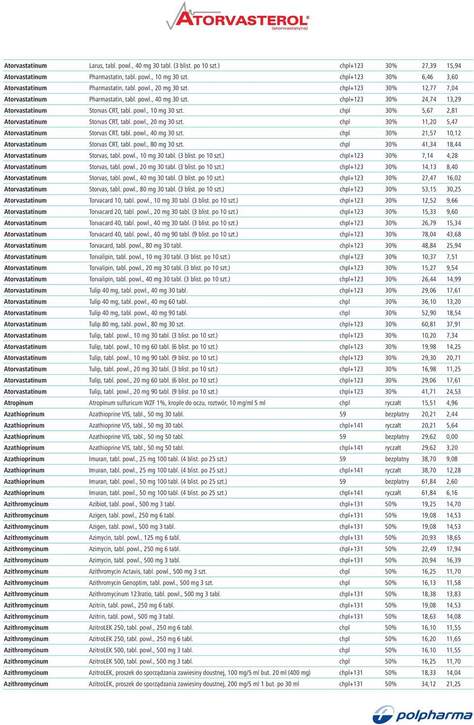 chpl+123 30% 24,74 13,29 Atorvastatinum Storvas CRT, tabl. powl., 10 mg 30 szt. chpl 30% 5,67 2,81 Atorvastatinum Storvas CRT, tabl. powl., 20 mg 30 szt.