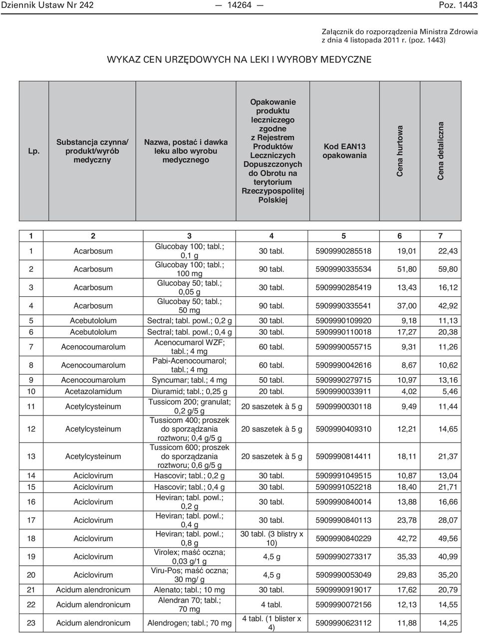terytorium Rzeczypospolitej Polskiej Kod EAN13 opakowania Cena hurtowa Cena detaliczna 1 Acarbosum Glucobay 100; tabl.; 0,1 g 30 tabl. 5909990285518 19,01 22,43 2 Acarbosum Glucobay 100; tabl.