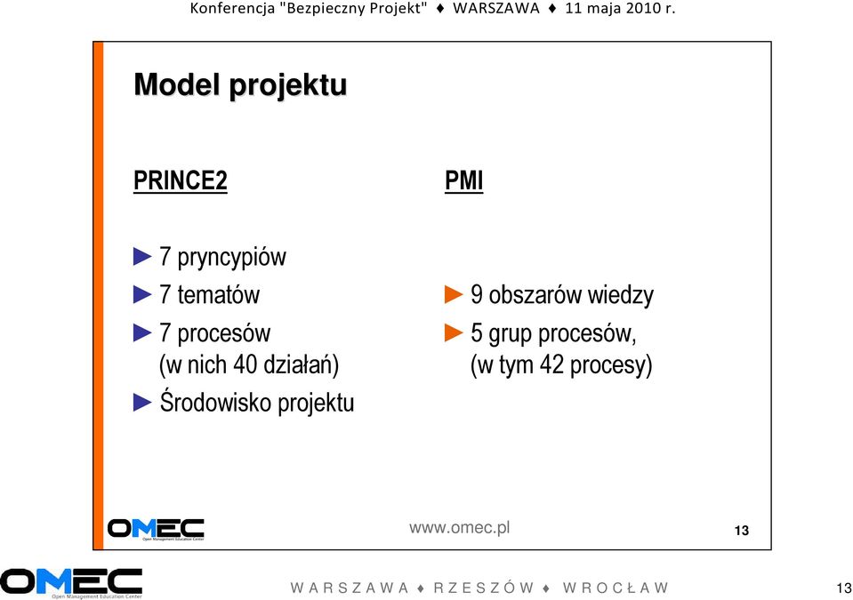 obszarów wiedzy 5 grup procesów, (w tym 42 procesy)