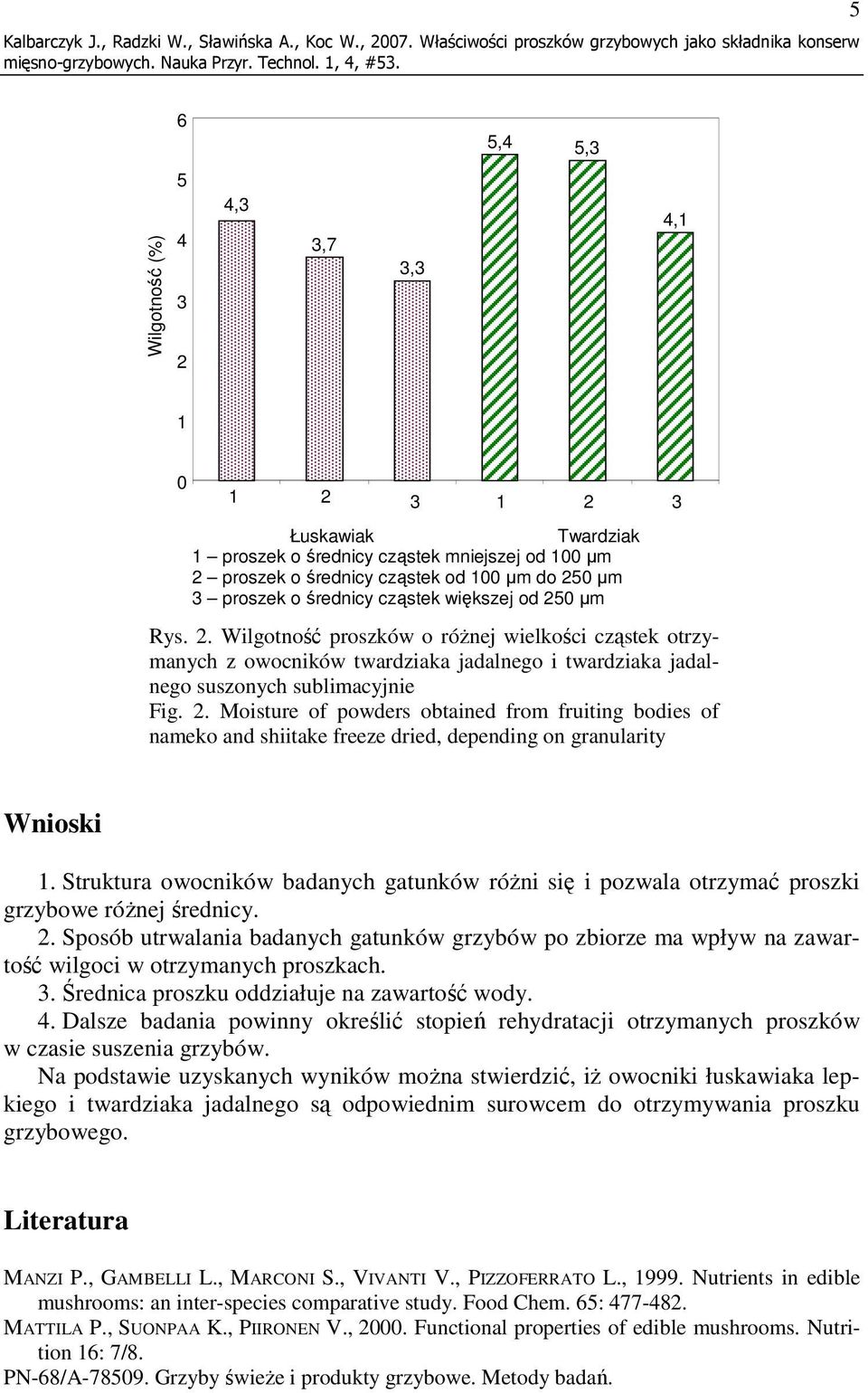 proszek o średnicy cząstek od 100 µm do 250 µm 3 proszek o średnicy cząstek większej od 250 µm Rys. 2. Wilgotność proszków o róŝnej wielkości cząstek otrzymanych z owocników twardziaka jadalnego i twardziaka jadalnego suszonych sublimacyjnie Fig.