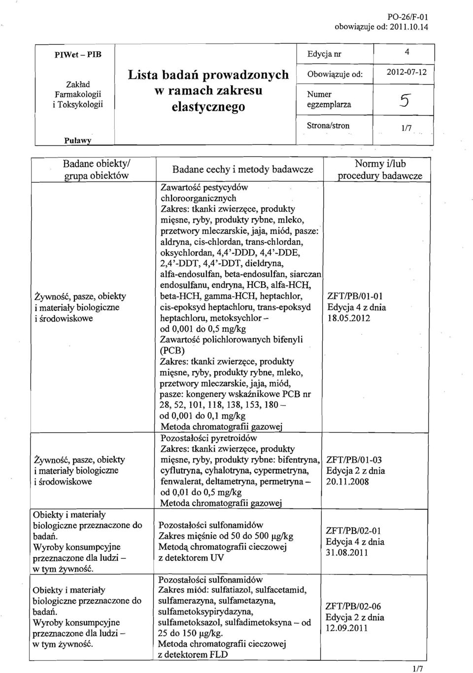 obiekty/ Zawartosc pestycyd6w chloroorganicznych tkanki zwierz~ce, produkty mi~sne, ryby, produkty rybne, mleko, przetwory mleczarskie, jaja, mi6d, pasze: aldryna, cis-chlordan, trans-chlordan,