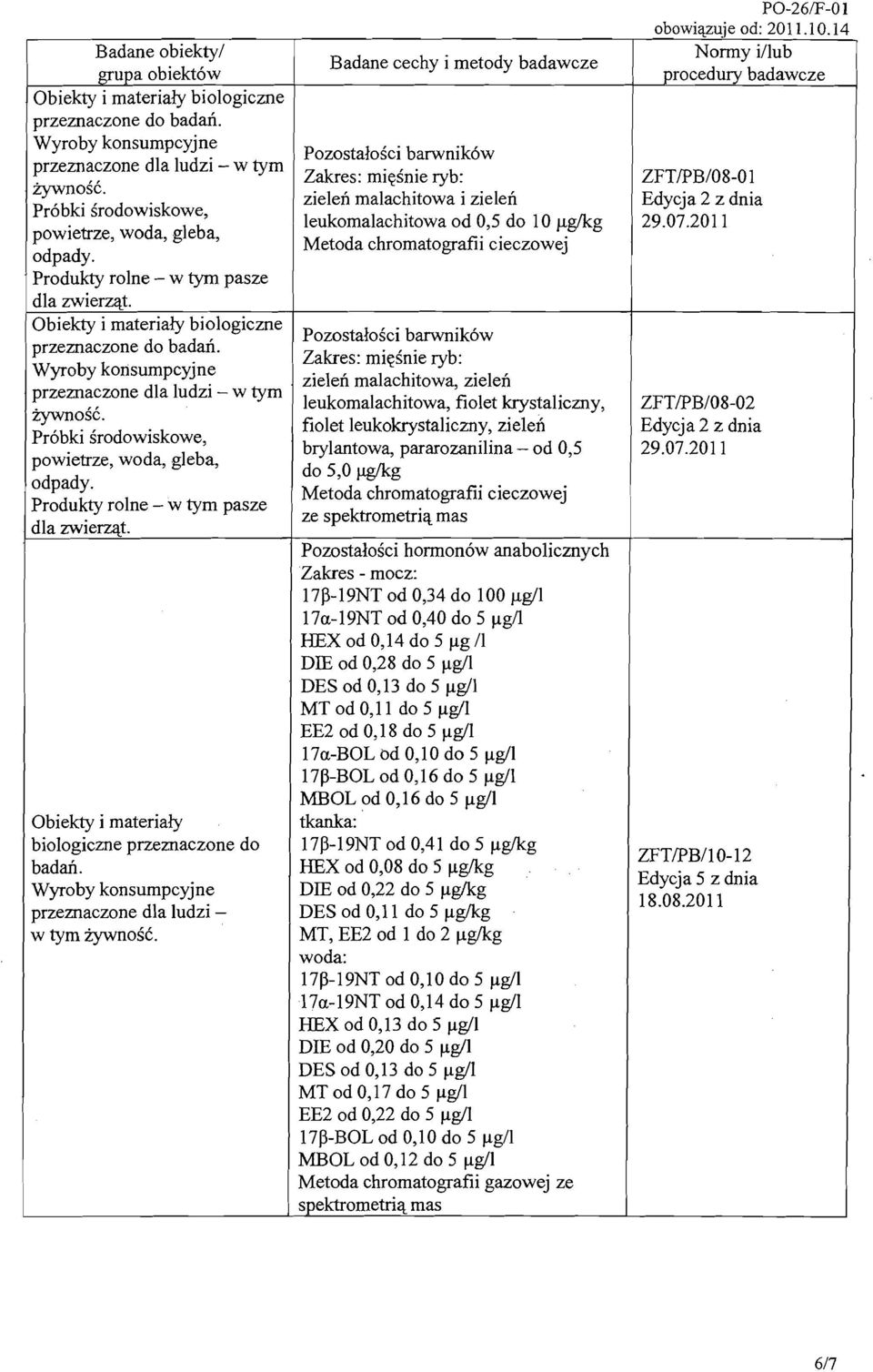 Pozostalosci barwnik6w mi~snie ryb: zielen malachitowa i zielen leukomalachitowa od 0,5 do 1 llglkg Pozostalosci barwnik6w mi~snie ryb: zielen malachitowa, zielen leukomalachitowa, fiolet