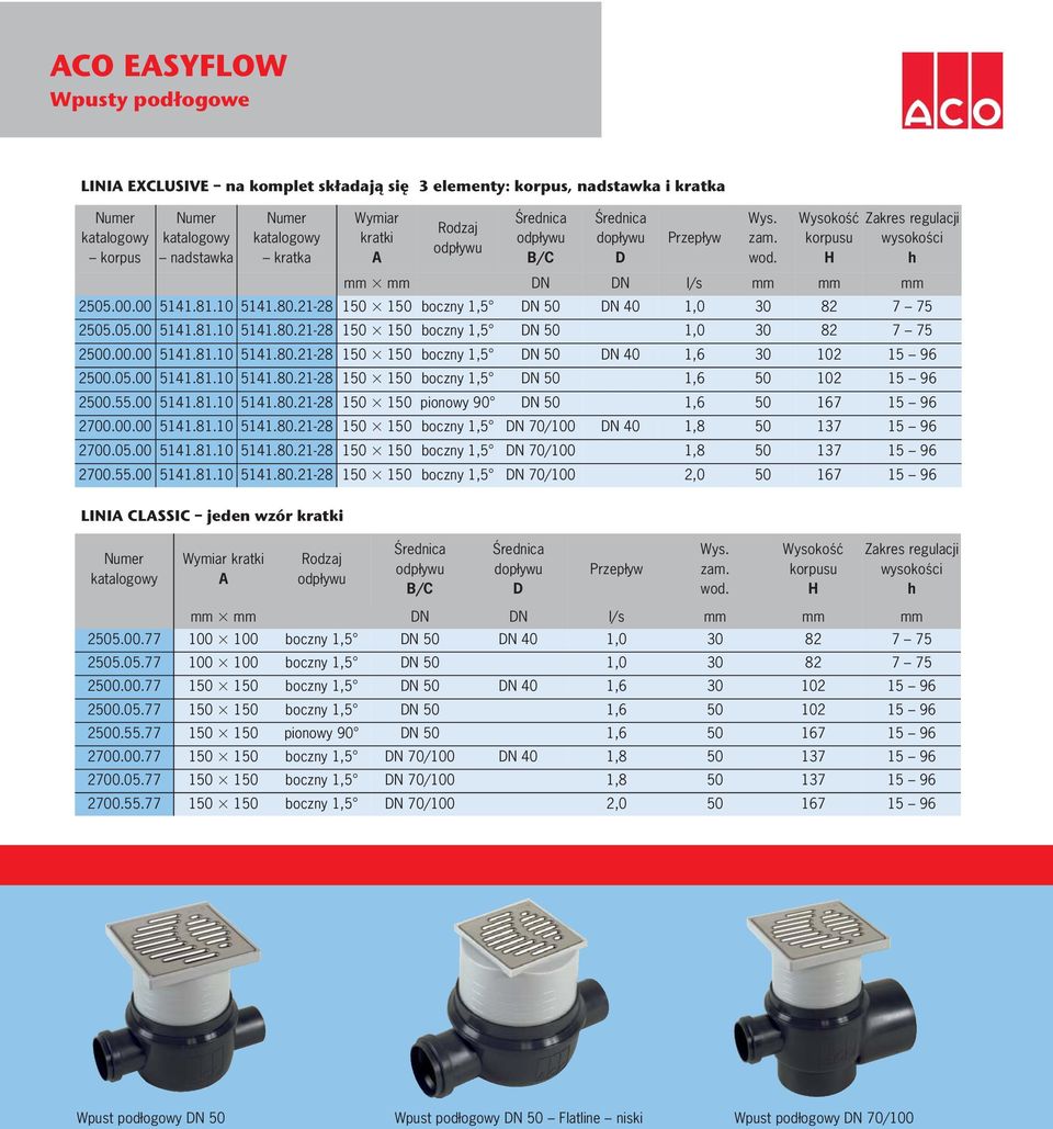 Wysokość korpusu H Zakres regulacji wysokości h mm 3 mm DN DN l/s mm mm mm 2505.00.77 100 3 100 boczny 1,5 DN 50 DN 40 1,0 30 82 7 75 2505.05.77 100 3 100 boczny 1,5 DN 50 1,0 30 82 7 75 2500.00.77 150 3 150 boczny 1,5 DN 50 DN 40 1,6 30 102 15 96 2500.