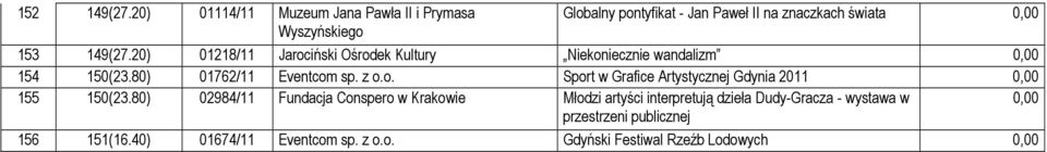 20) 01218/11 Jarociński Ośrodek Kultury Niekoniecznie wandalizm 154 150(23.80) 01762/11 Eventcom sp. z o.o. Sport w Grafice Artystycznej Gdynia 2011 155 150(23.