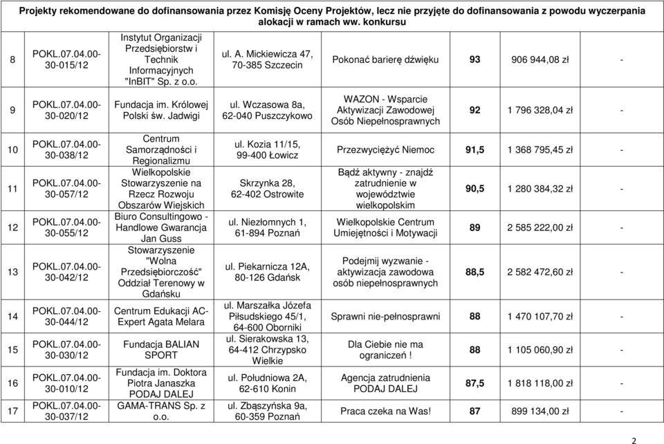 Królowej Polski św.