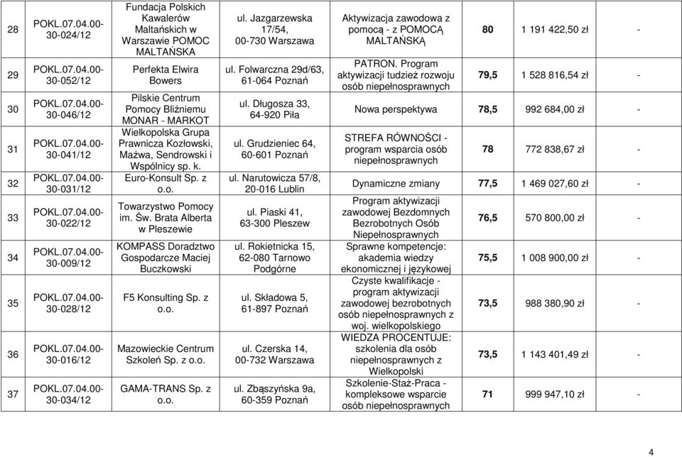 Brata Alberta w Pleszewie KOMPASS Doradztwo Gospodarcze Maciej Buczkowski F5 Konsulting Sp. z o.o. Mazowieckie Centrum Szkoleń Sp. z o.o. GAMA-TRANS Sp. z o.o. ul.