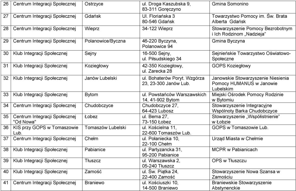 Polanowice 94 30 Klub Integracji Społecznej Sejny 16-500 Sejny, ul. Piłsudskiego 34 31 Klub Integracji Społecznej Koziegłowy 42-350 Koziegłowy, ul.