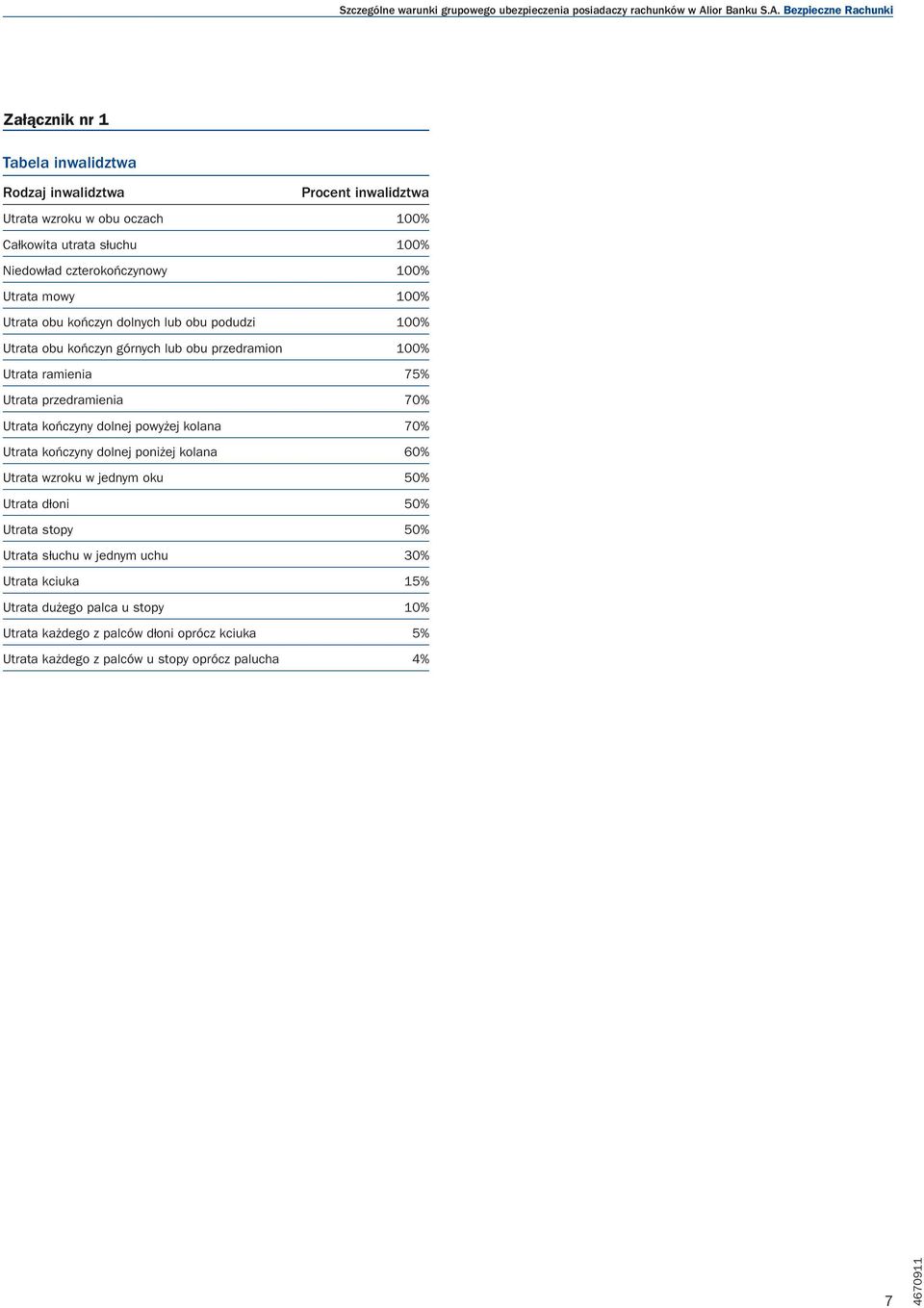 Bezpieczne Rachunki Załącznik nr 1 Tabela inwalidztwa Rodzaj inwalidztwa Procent inwalidztwa Utrata wzroku w obu oczach 100% Całkowita utrata słuchu 100% Niedowład czterokończynowy 100%