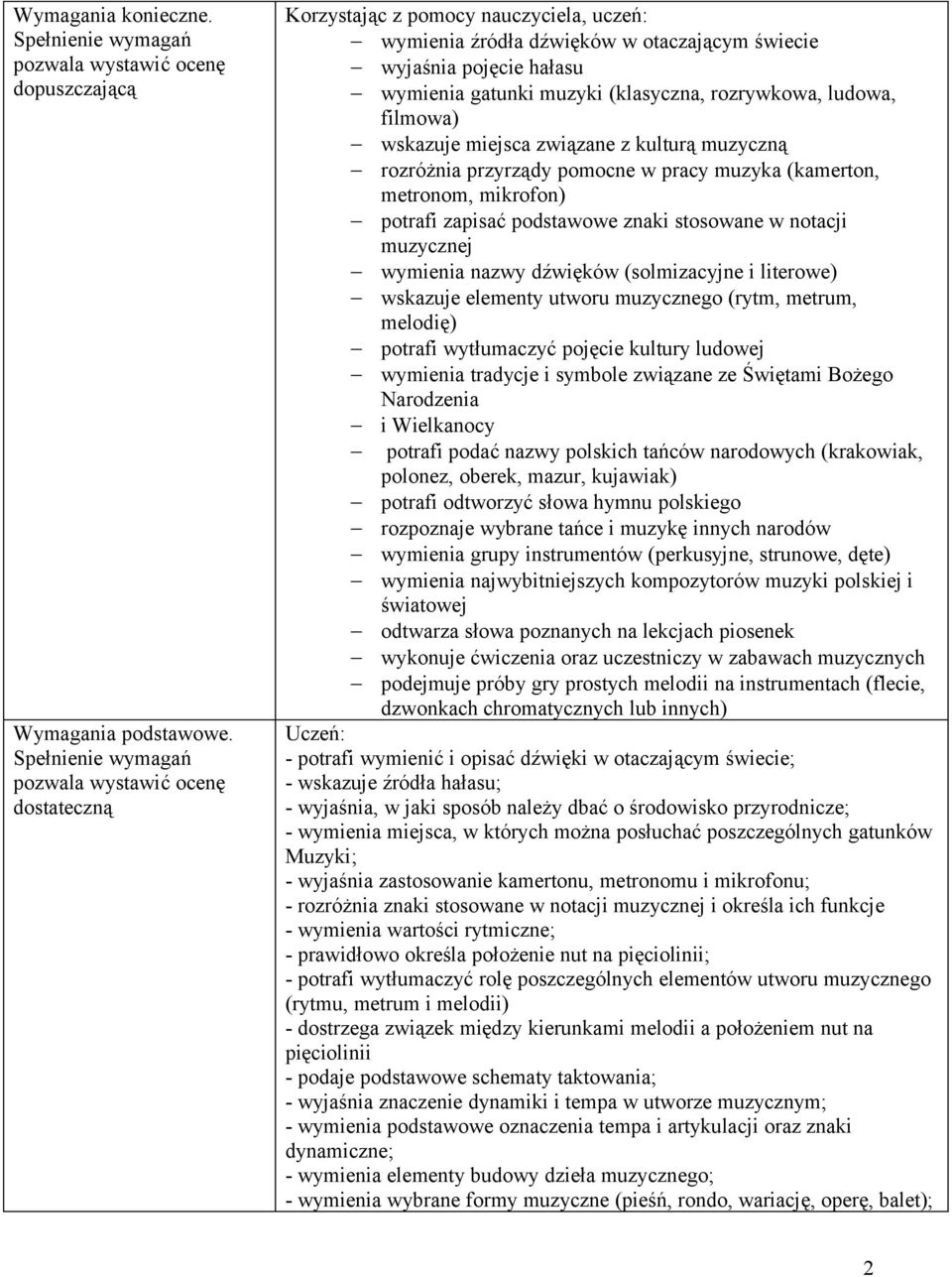 miejsca związane z kulturą muzyczną rozróżnia przyrządy pomocne w pracy muzyka (kamerton, metronom, mikrofon) potrafi zapisać podstawowe znaki stosowane w notacji muzycznej wymienia nazwy dźwięków