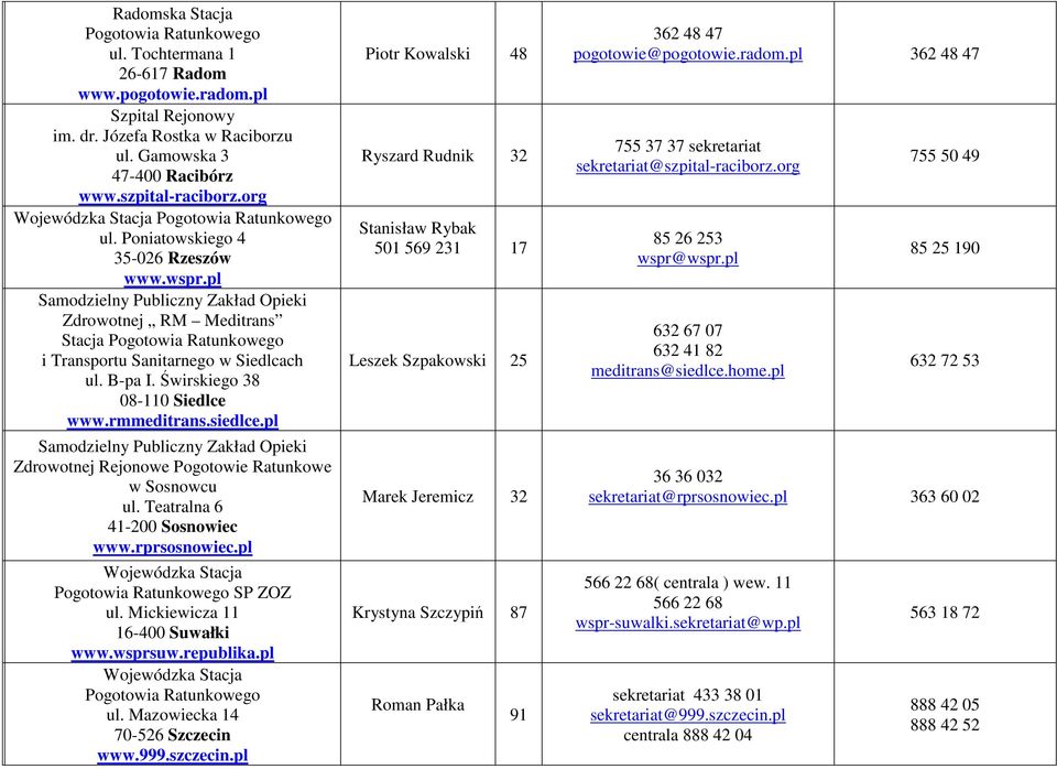 pl Zdrowotnej Rejonowe Pogotowie Ratunkowe w Sosnowcu ul. Teatralna 6 41-200 Sosnowiec www.rprsosnowiec.pl SP ZOZ ul. Mickiewicza 11 16-400 Suwałki www.wsprsuw.republika.pl ul.