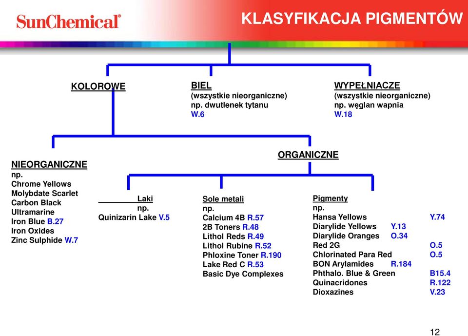 5 Sole metali np. Calcium 4B R.57 2B Toners R.48 Lithol Reds R.49 Lithol Rubine R.52 Phloxine Toner R.190 Lake Red C R.