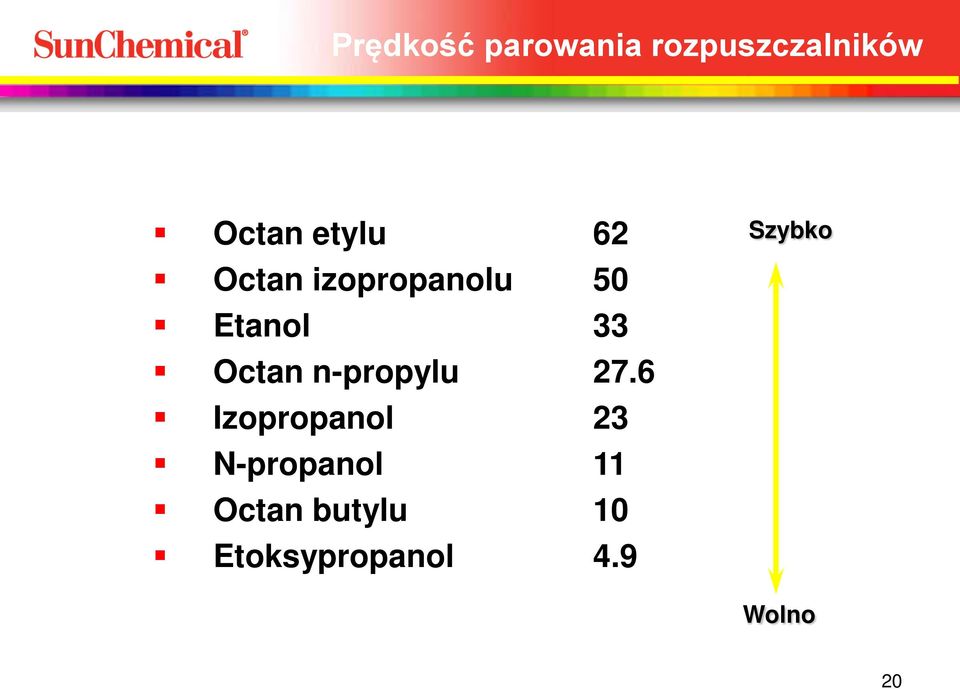 Octan n-propylu 27.