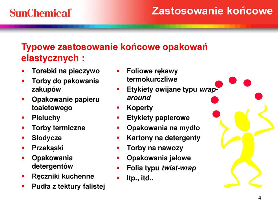kuchenne Pudła z tektury falistej Foliowe rękawy termokurczliwe Etykiety owijane typu wraparound Koperty Etykiety