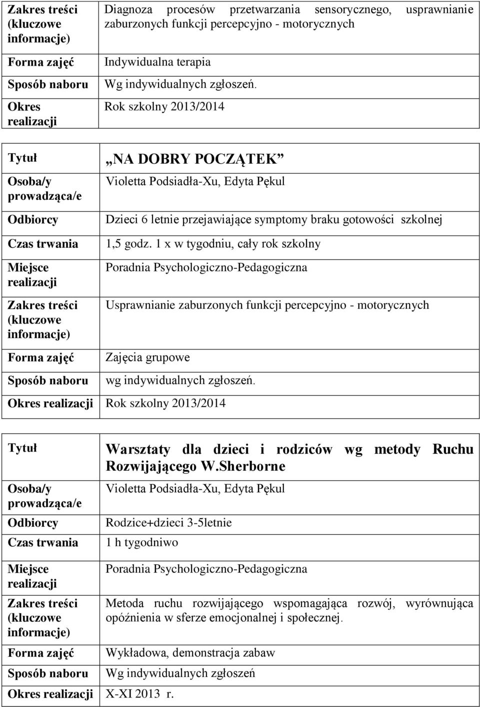 1 x w tygodniu, cały rok szkolny Poradnia Psychologiczno-Pedagogiczna Usprawnianie zaburzonych funkcji percepcyjno - motorycznych Zajęcia grupowe wg indywidualnych zgłoszeń.